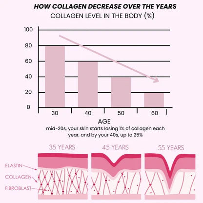 Collagen Niacinamide Jelly Cream